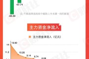 梦见脱牙【图解牛熊股】稀土概念股涨幅居前，油气开采板块表现强势
